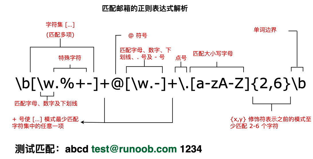 正则表达式