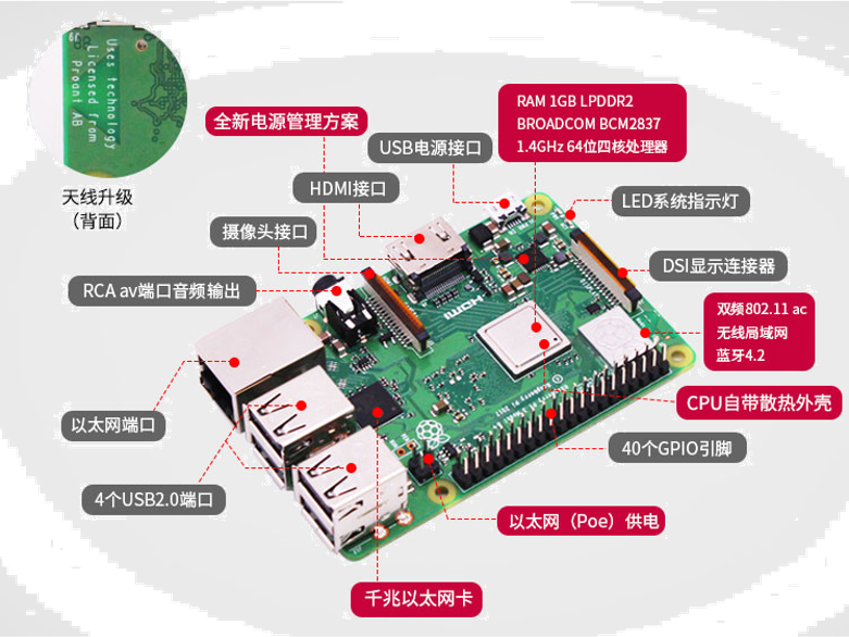 嵌入式开发概述（树莓派介绍）