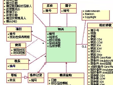 UML图学习入门「建议收藏」