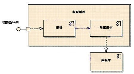 UML图学习入门