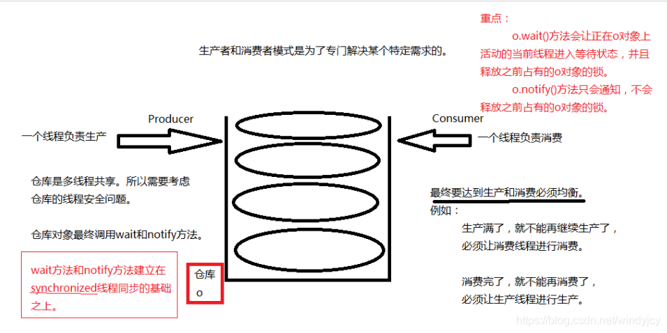 Java学习18（线程）