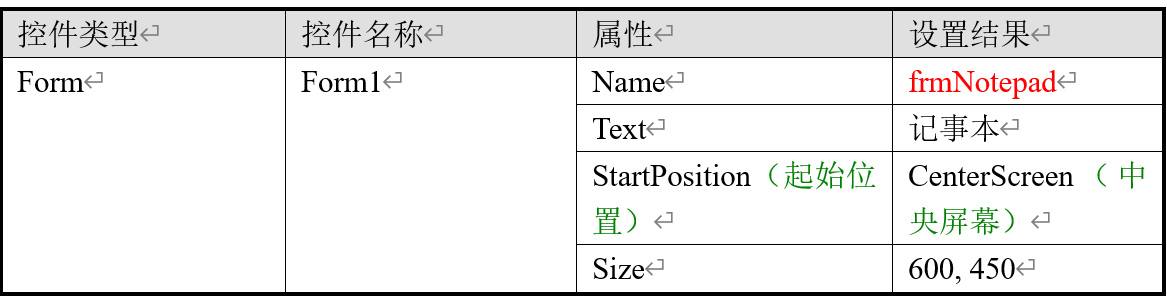 Use C # design notepad - Programmer Sought