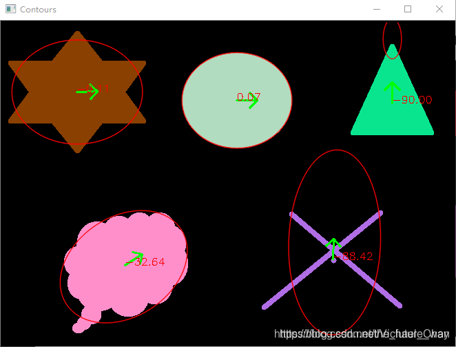 opencv学习——Moments()函数,计算物体形状方向_opencv moments-CSDN博客