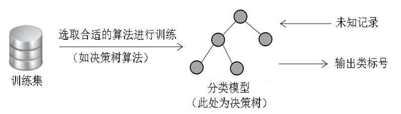 人人都爱python，机器学习算法-决策树算法【gtalent】