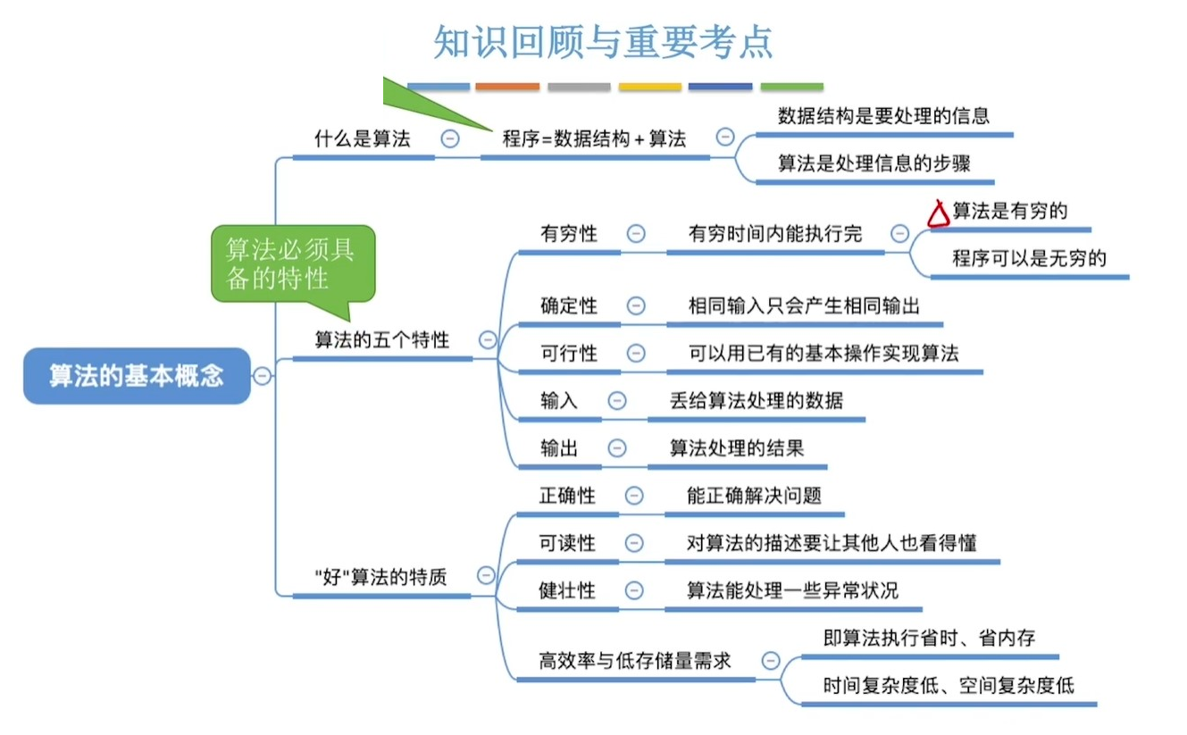 什么是内容什么是结构 watermark,type_ZmFuZ3poZW5naGVpdGk,shadow_10,text_aHR0cHM6Ly9ibG9nLmNzZG4ubmV0L3FxXzQ0NzU3MDM0,size_16,color_FFFFFF,t_70