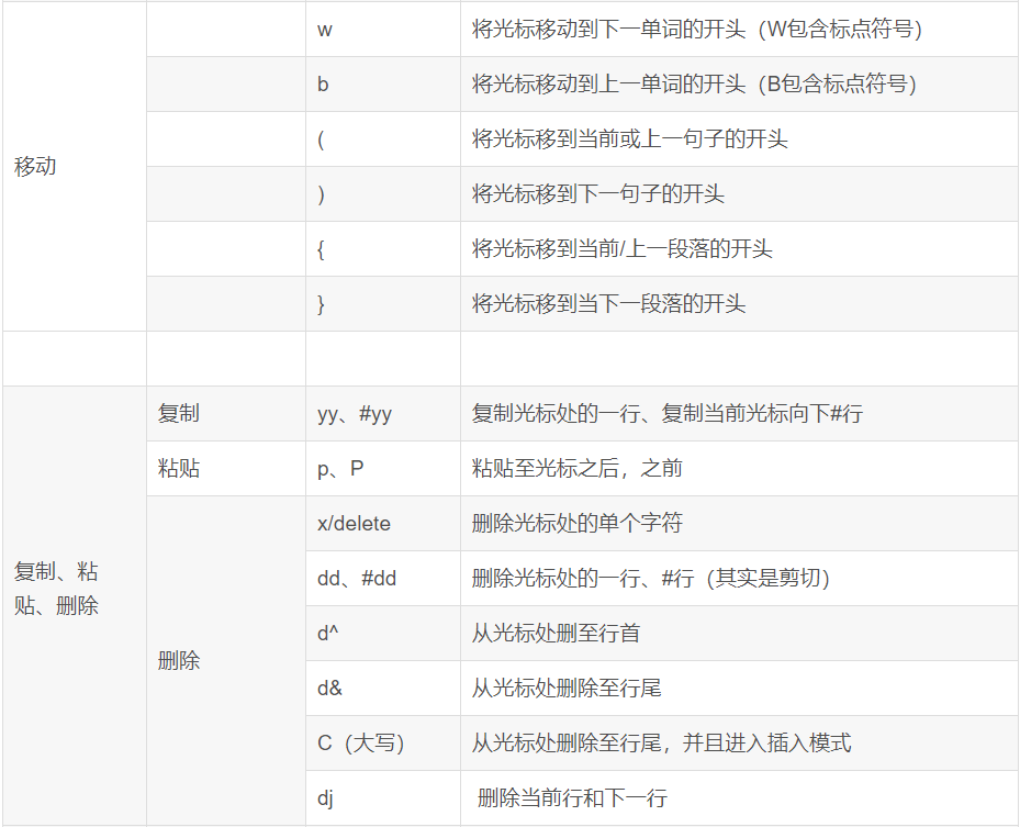 Linux 目录与文件的管理基础命令