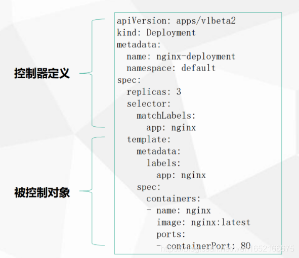 k8s集群资源编排清单文件解读