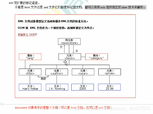 图示