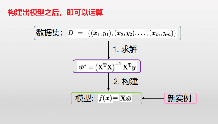 机器学习算法--线性回归分析(单元和多元)