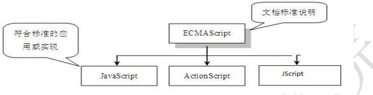 ES6 和 JavaScript 关系_es6和javascript的关系-CSDN博客