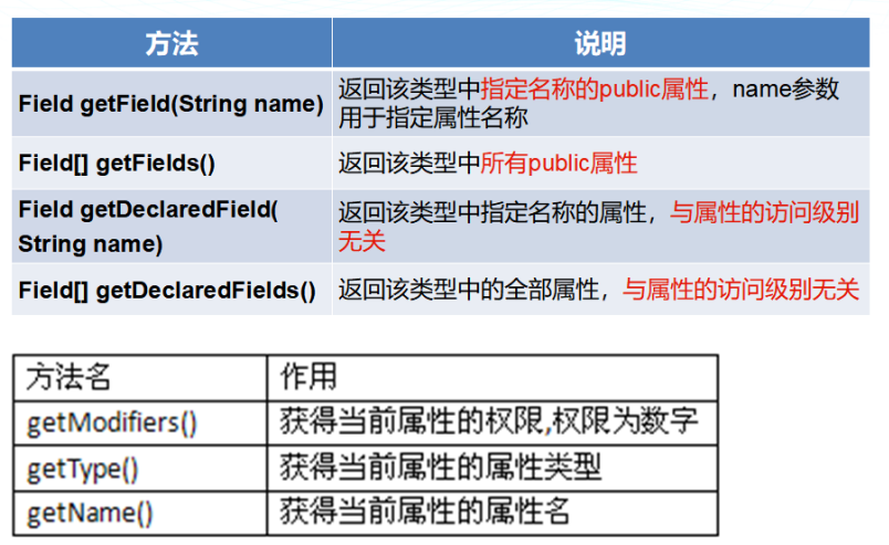 java 判断类型相同_java 判断两个字符串相同_java判断object类型