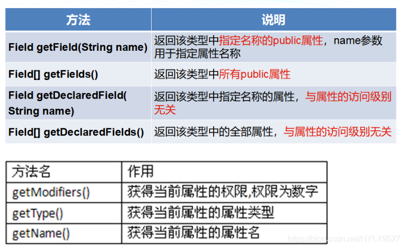 java 判断类型相同_java 判断两个字符串相同_java判断object类型