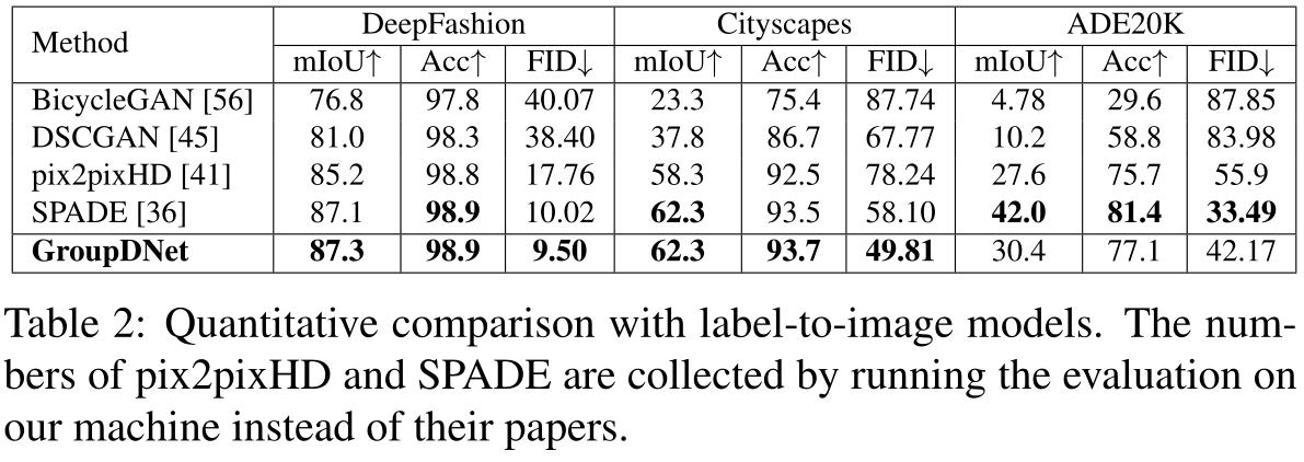 cvpr 2020 | semantically multi-modal image synthesis 閱讀筆記