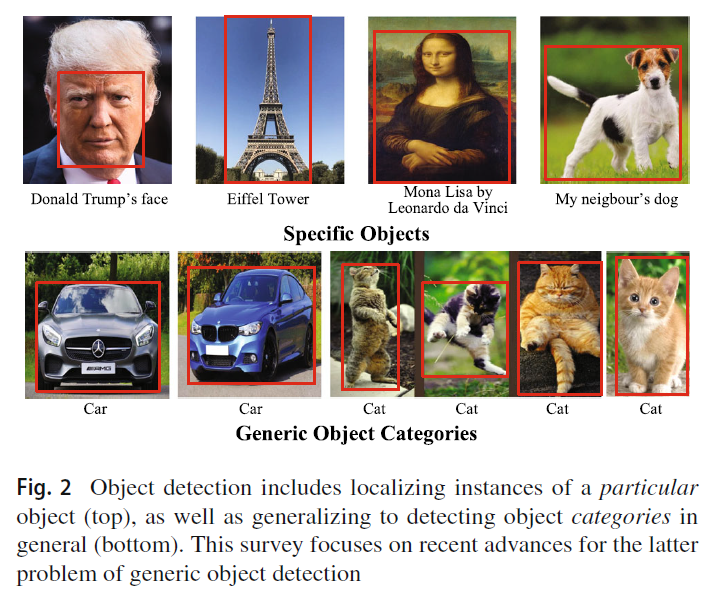 Deep Learning for Generic Object Detection: A Survey-CSDN博客