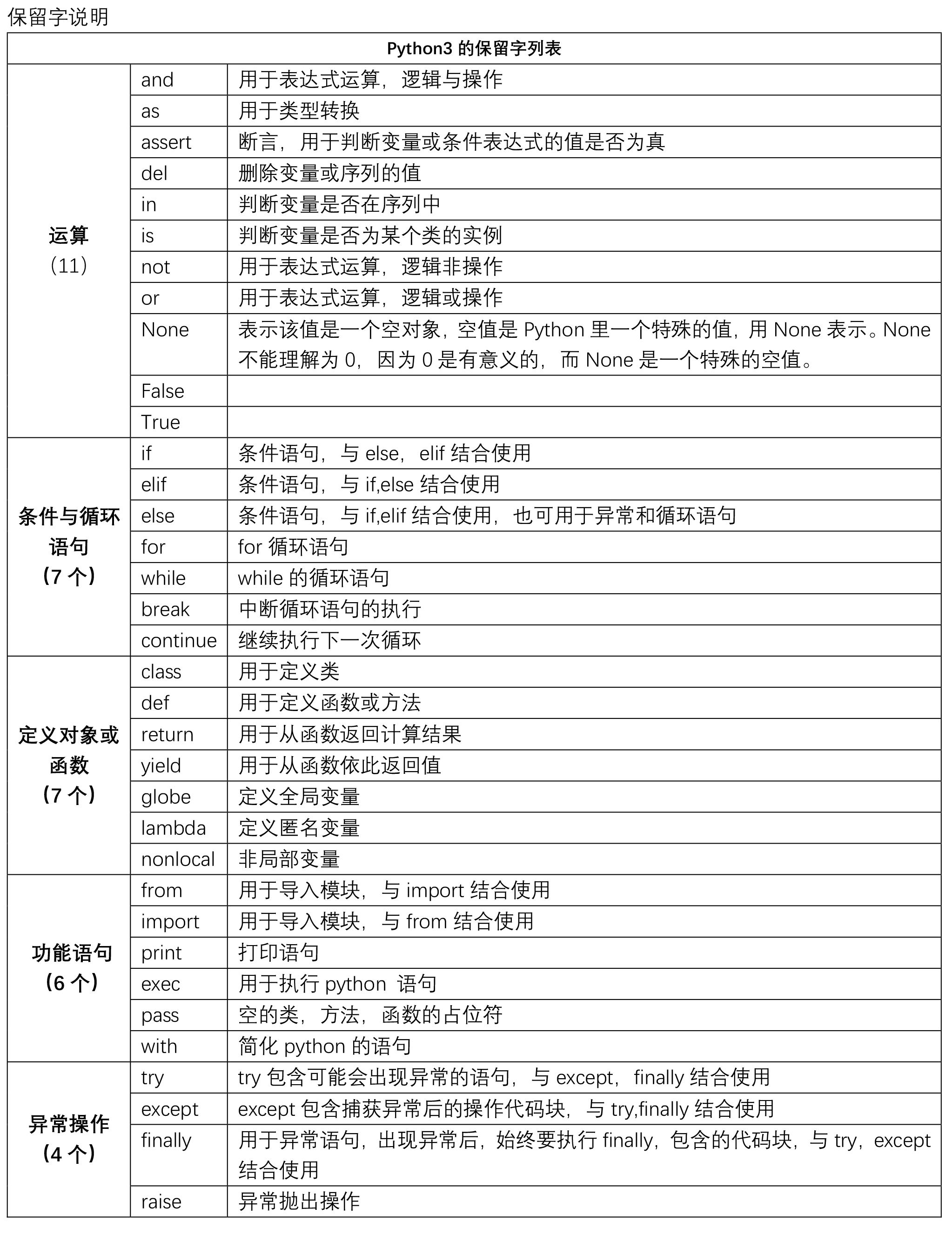 watermark,type_ZmFuZ3poZW5naGVpdGk,shadow_10,text_aHR0cHM6Ly9ibG9nLmNzZG4ubmV0L3dlaXhpbl80NTk4MjQ0OQ,size_16,color_FFFFFF,t_70