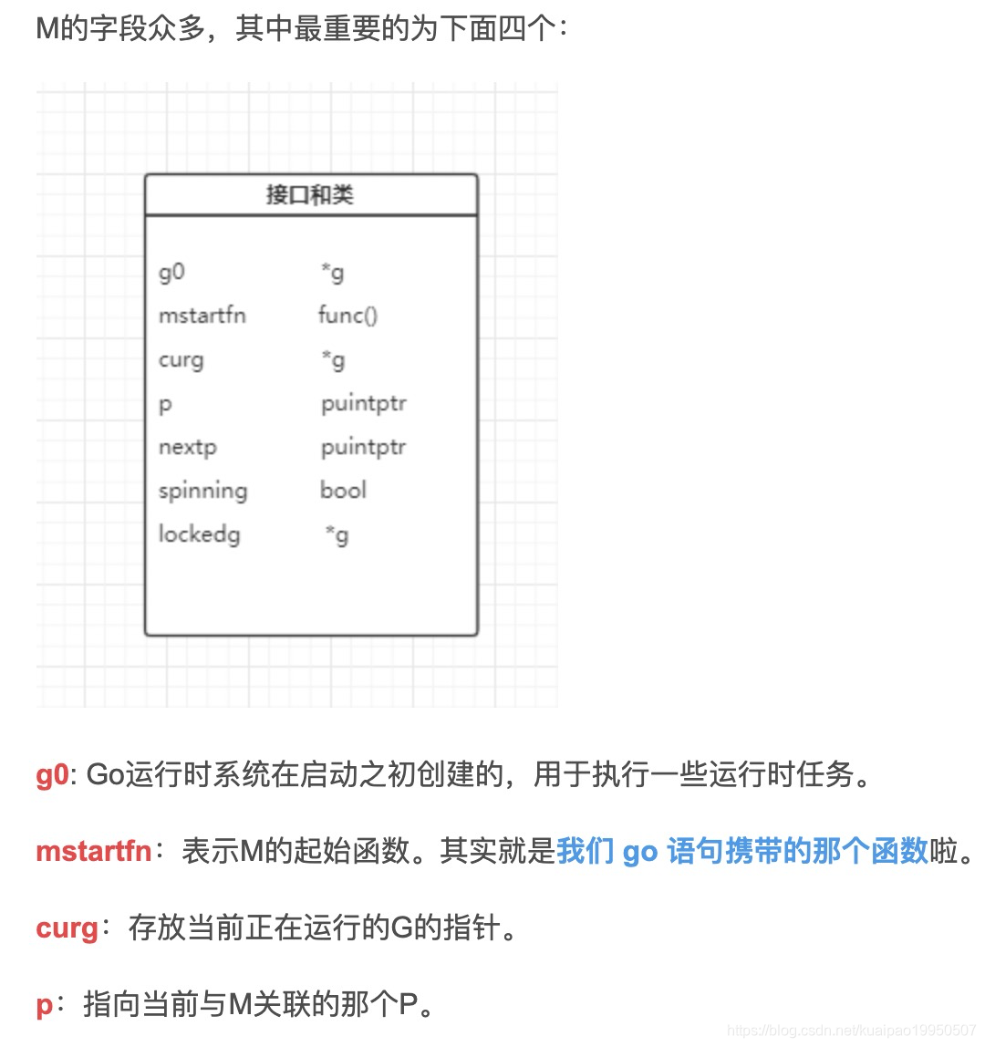 Golang 源码分析02 Goroutine 中 郭传志的博客 Csdn博客 Golang 源码分析02 Goroutine 中 郭传志的博客 Csdn博客