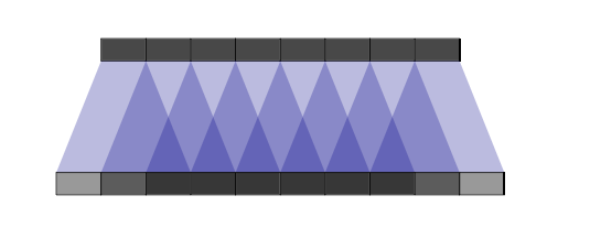 day 5: deconvolution and checkerboard artifacts