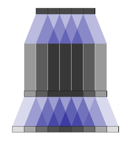 day 5: deconvolution and checkerboard artifacts