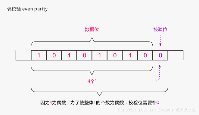 图示从上述参考博文引入