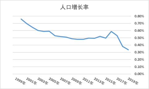 出生人口公安部_刚出生的婴儿