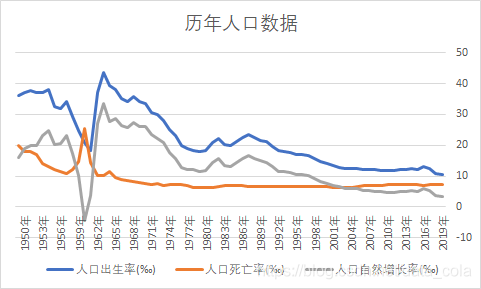 出生人口公安部_刚出生的婴儿(3)