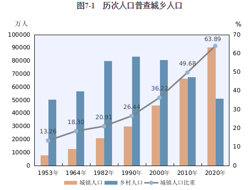 流动人口增加不利于城市发展_厦门大学2017年学生辩论赛火热进行中