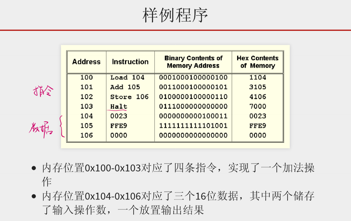 计算机组成和体系结构【4】MARIE机器_marie指令集-CSDN博客