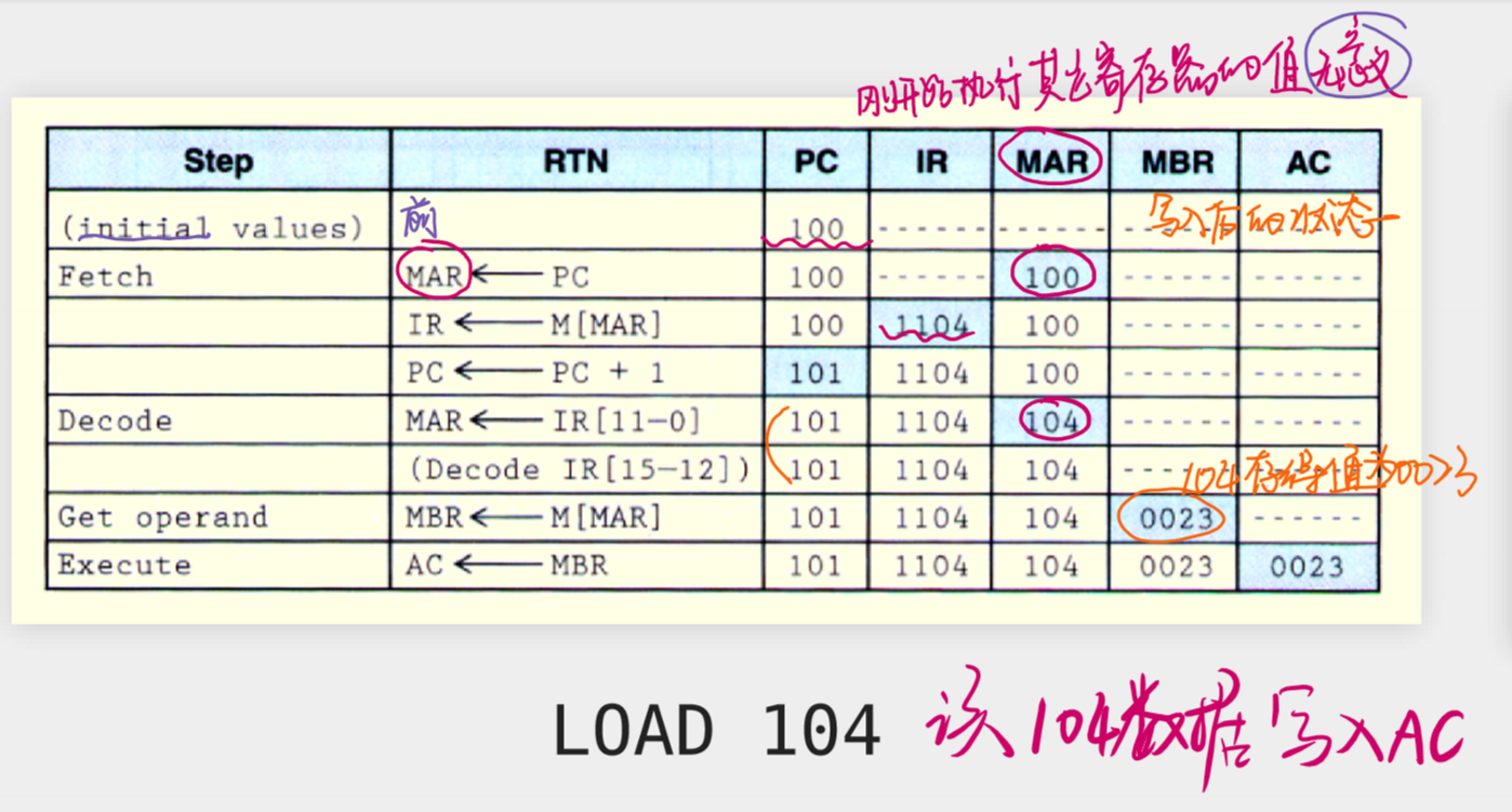 计算机组成和体系结构【4】MARIE机器_marie指令集-CSDN博客