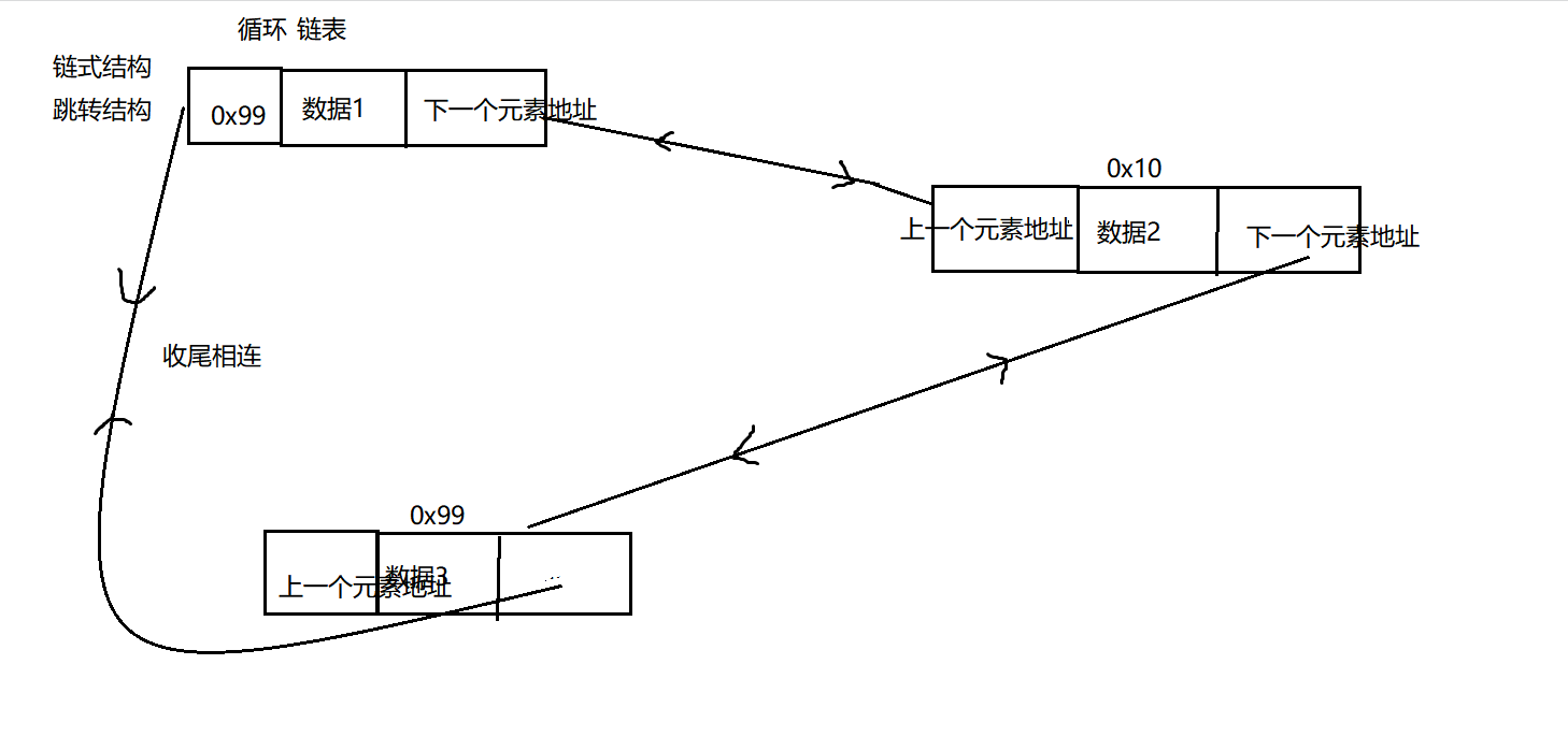 呼呼哈哈自用--什么是算法和数据结构