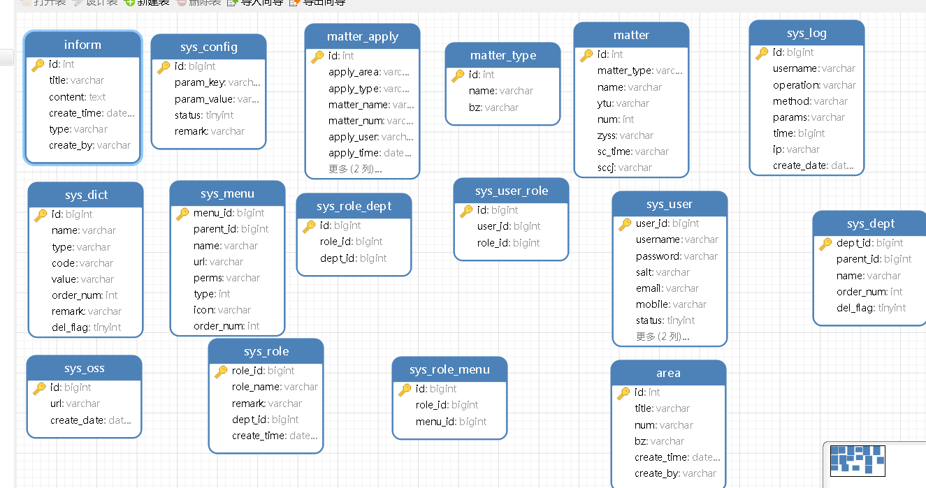 基于JAVA SSM springboot实现的抗疫物质信息管理系统设计和实现