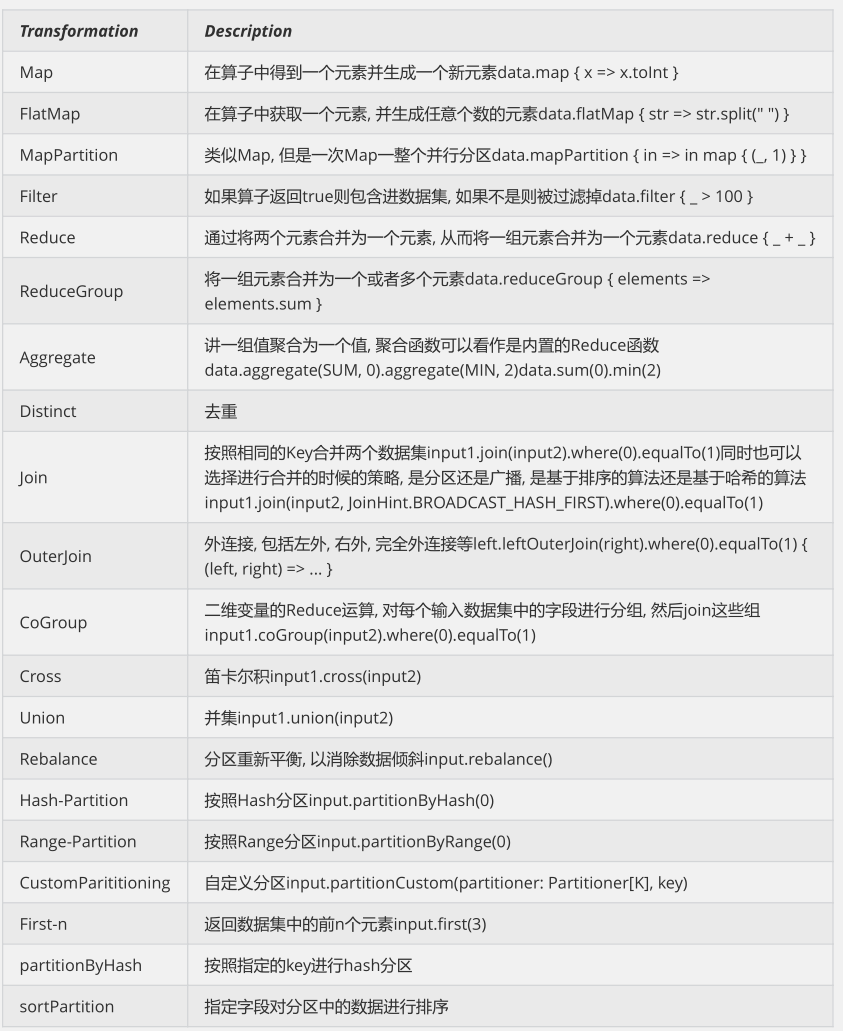 大数据开发-Flink-数据流DataStream和DataSet