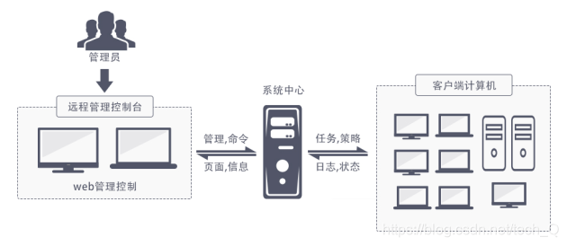 火绒构建终端防护体系