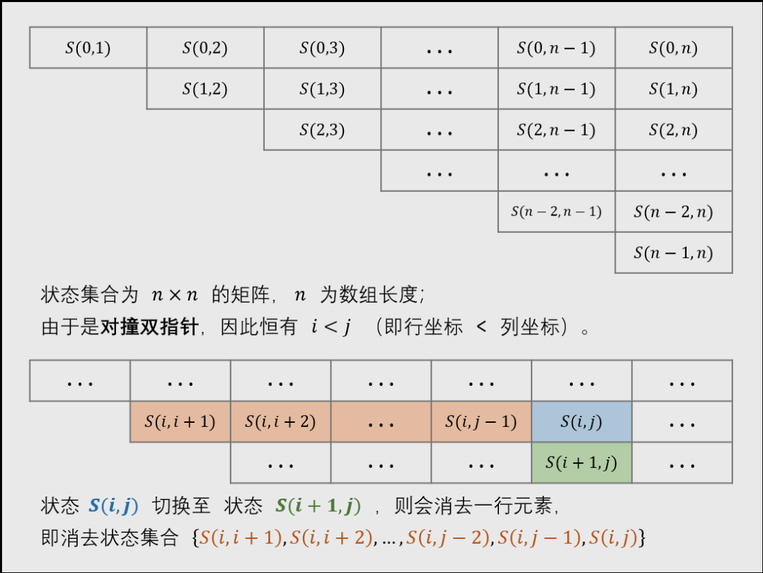 【LeetCode笔记】剑指 Offer 57-. 和为s的两个数字 （Java、对撞双指针）