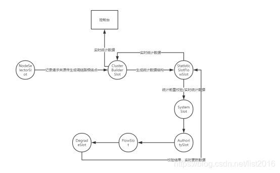 Slotl连接槽