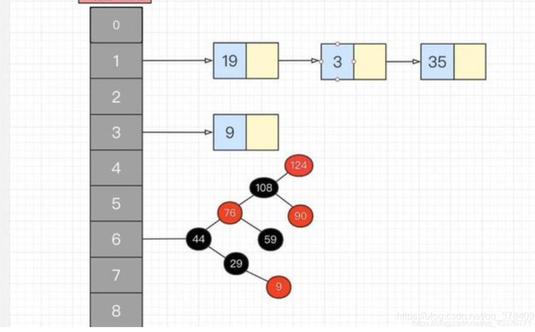 HashMap底层实现原理, 以及hashCode() 和 equals()详解_hashmap hashcode equals-CSDN博客