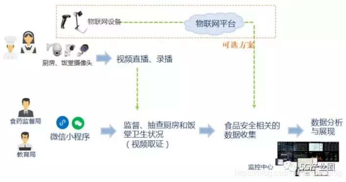 一文读懂5G智慧教育：42个应用场景如何改变教育