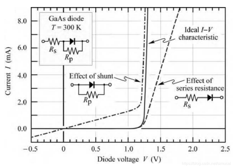 《涨知识啦34》-LED器件的I-V特性曲线_led的iv曲线-CSDN博客