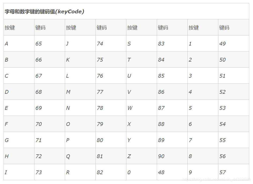 键盘键值一览表-CSDN博客