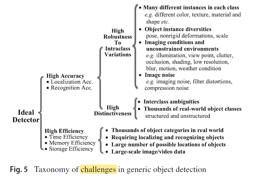 Deep Learning for Generic Object Detection: A Survey-CSDN博客