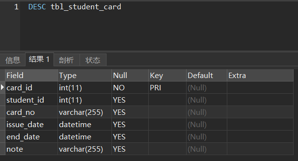 为什么要避免使用 select * ？_为什么用select all而不用select *-CSDN博客