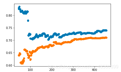 学习曲线sklearn.model_selection.learning_curve()_神经网络 学习曲线 sklearn ...