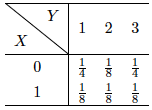 概率统计Python计算：离散型自定义分布数学期望的计算（二）