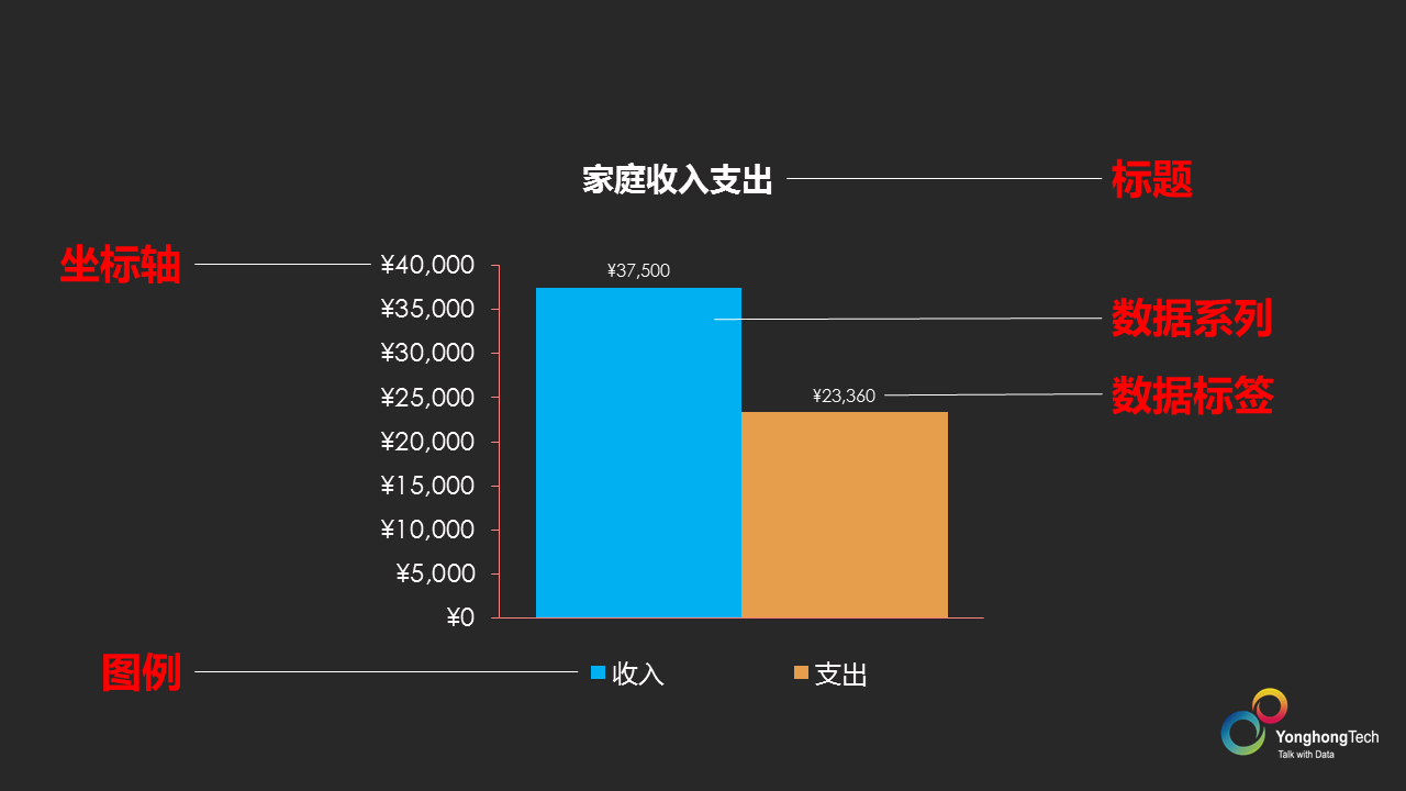 图2：图表的基本元素