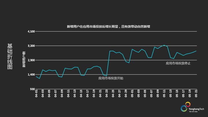 永洪Desktop可视化图表入门教程