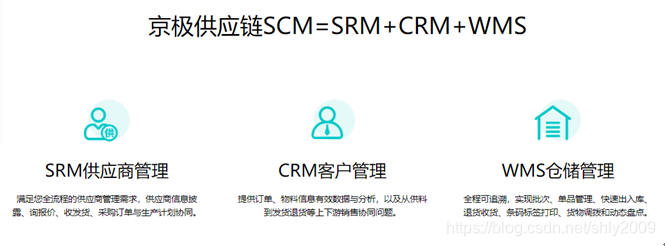 SCM供应链=SRM+CRM+WMS