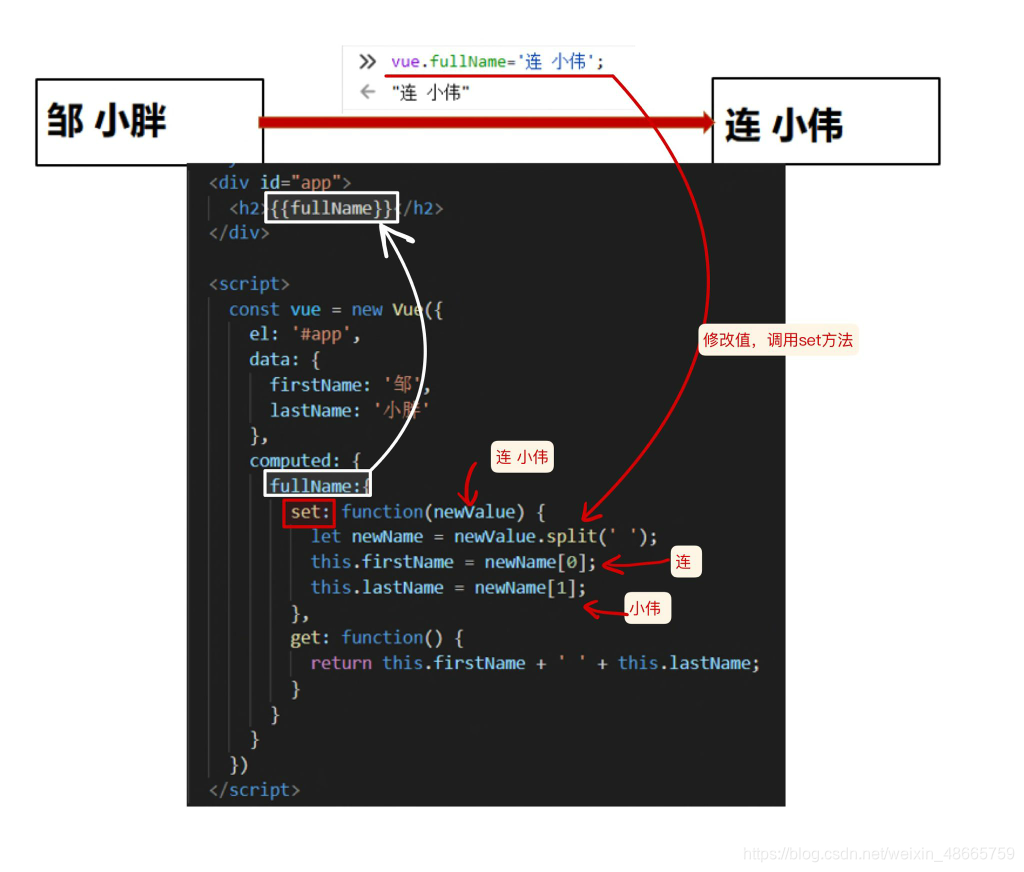 邹小胖-->连小伟