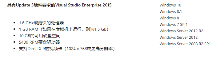 这是官网下对安装环境的要求，VS2015最低支持win7 SP1环境在这里插入图片描述