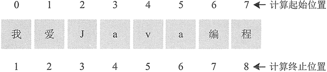 Java字符串截取 方法