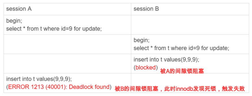 Mysql数据库中的各种锁「建议收藏」