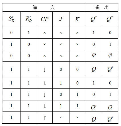 74ls112引脚图及功能图片